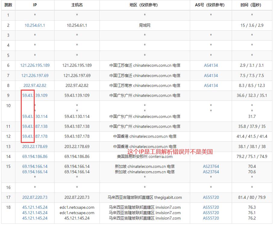 博鳌云马来西亚VPS测评 - 电信去程路由测试