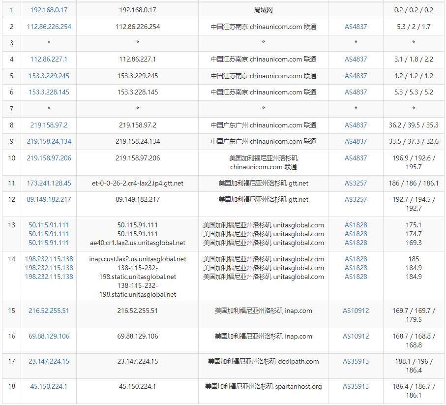 Modern Solutions美国VPS洛杉矶机房测评 - 联通网络去程路由