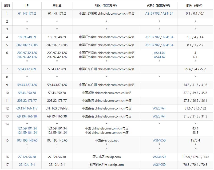 10gbiz越南服务器电信网络去程路由