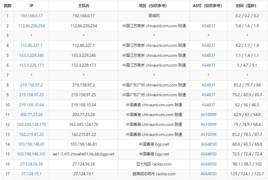 10gbiz越南服务器联通网络去程路由