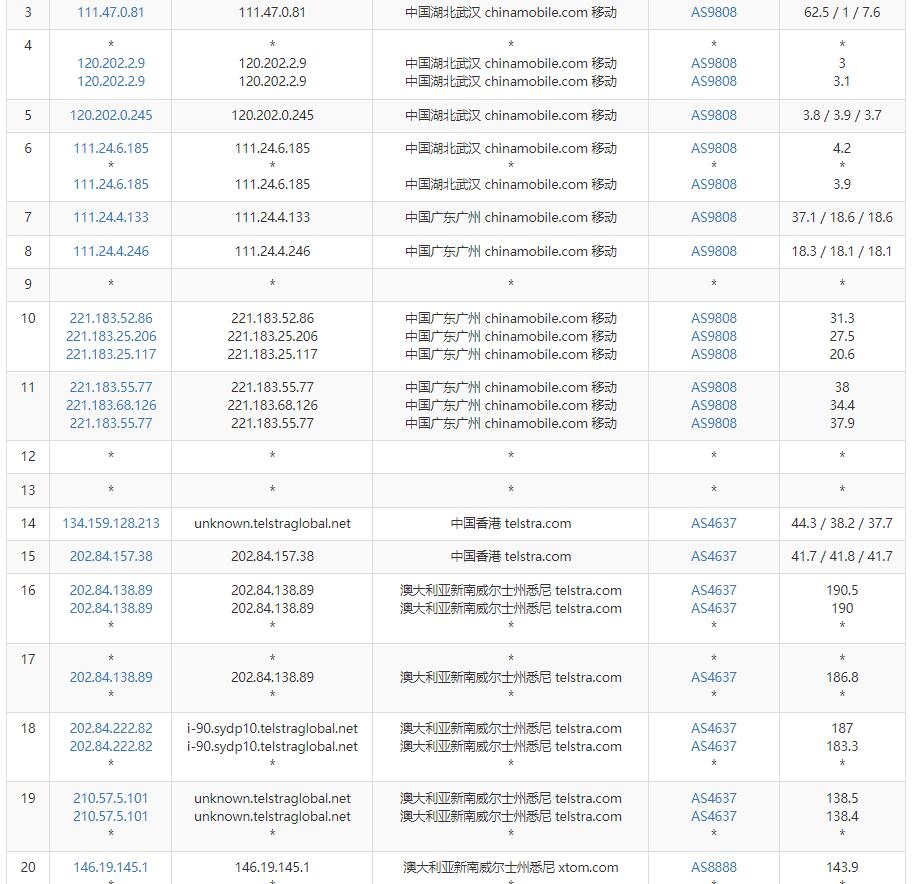 澳大利亚VPS移动去程路由测试
