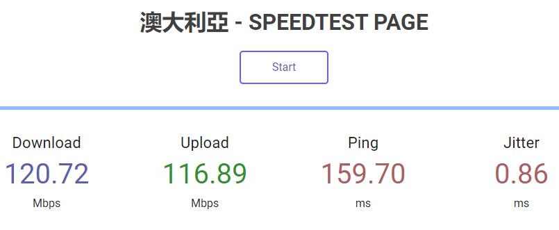 澳大利亚VPS速度测试