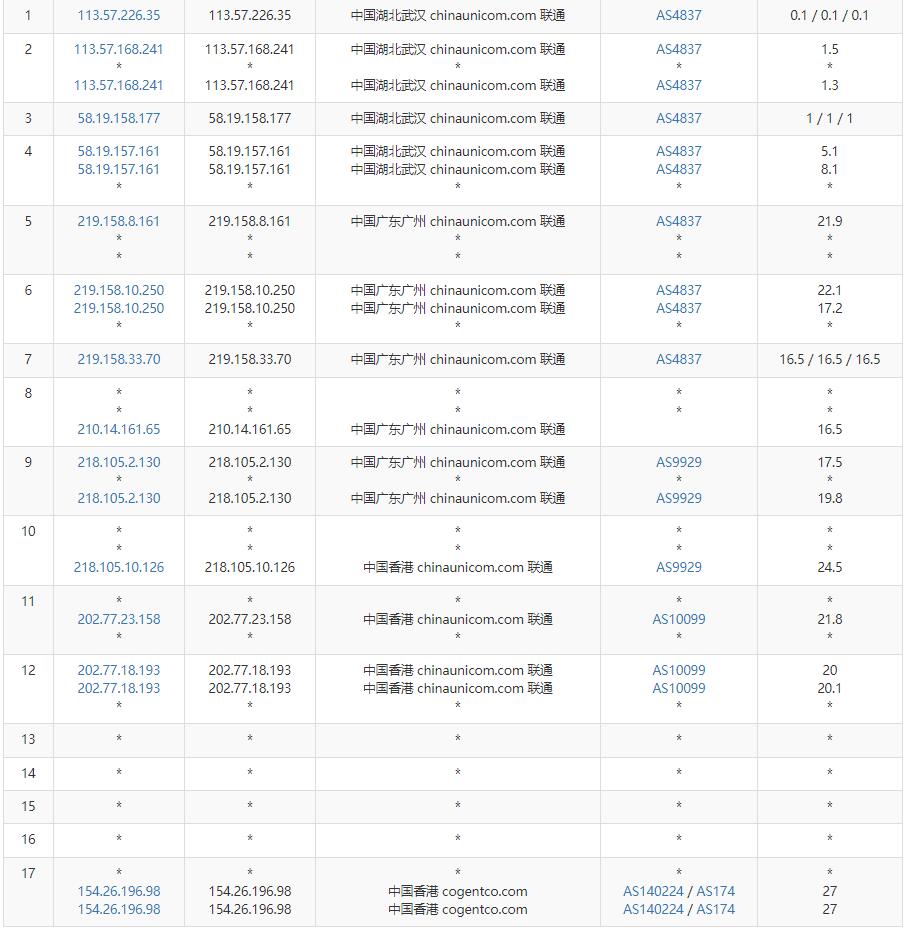 10gbiz香港VPS联通去程路由