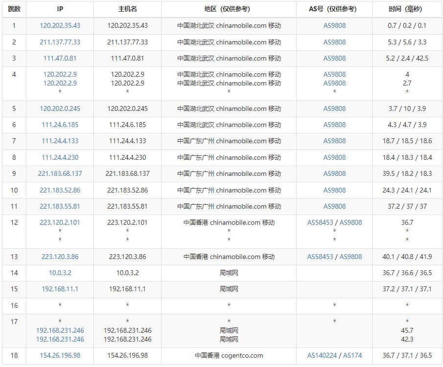 10gbiz香港VPS移动去程路由