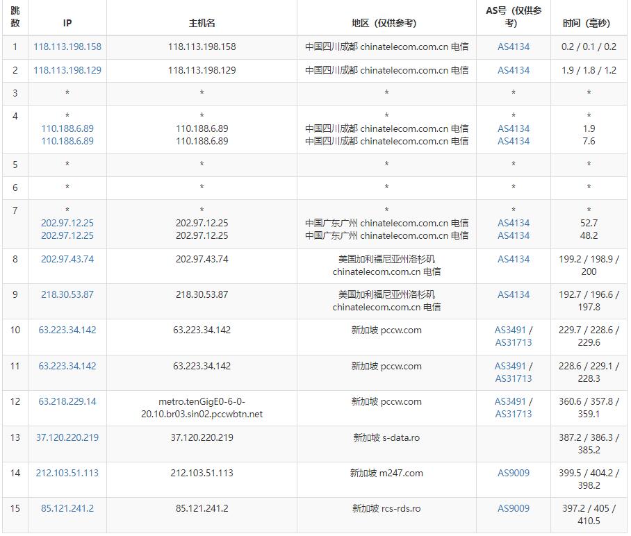 Virtono新加坡VPS测评 - 电信去程路由测试