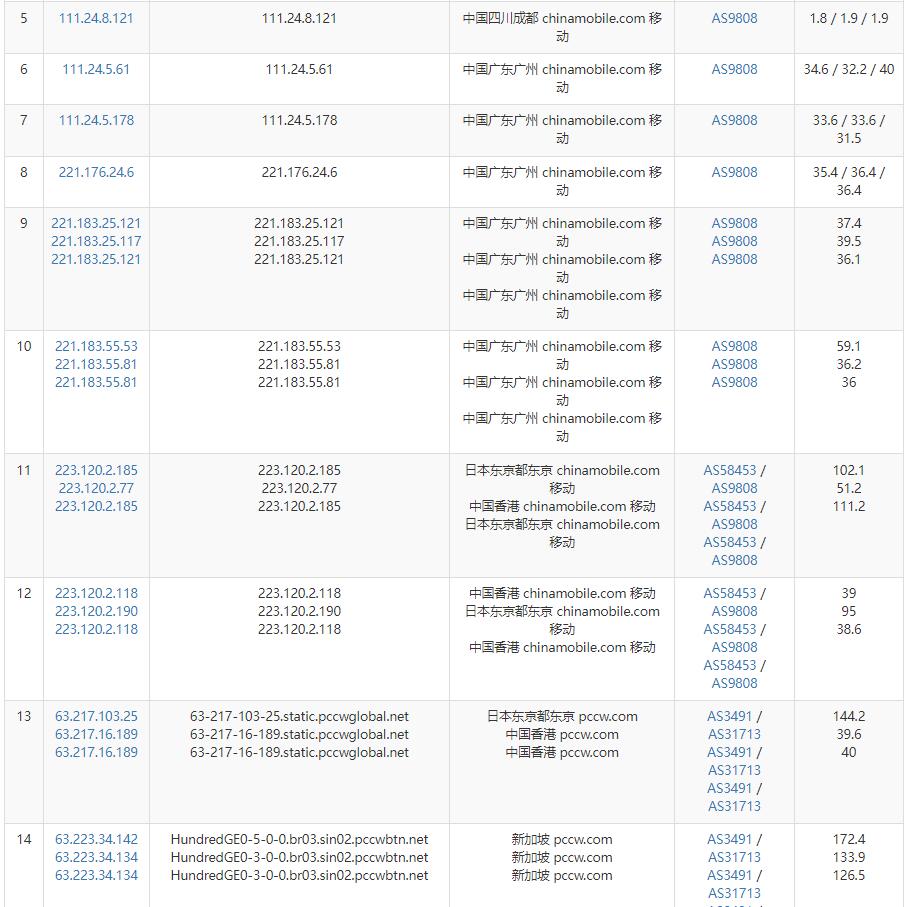 Virtono新加坡VPS测评 - 移动去程路由测试