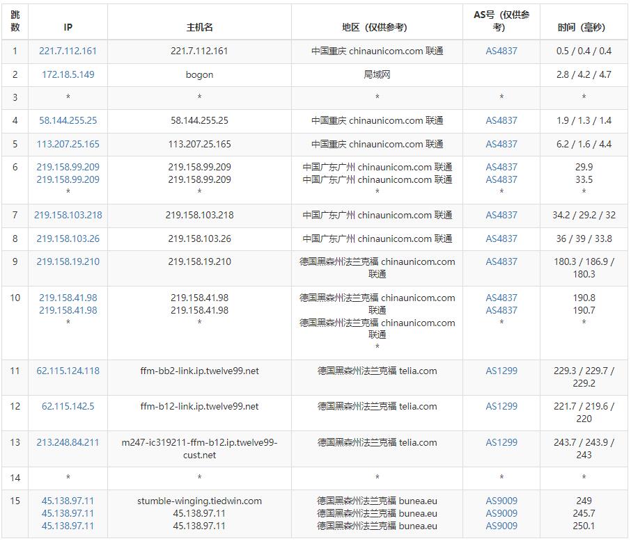 Virtono德国VPS联通去程路由测试