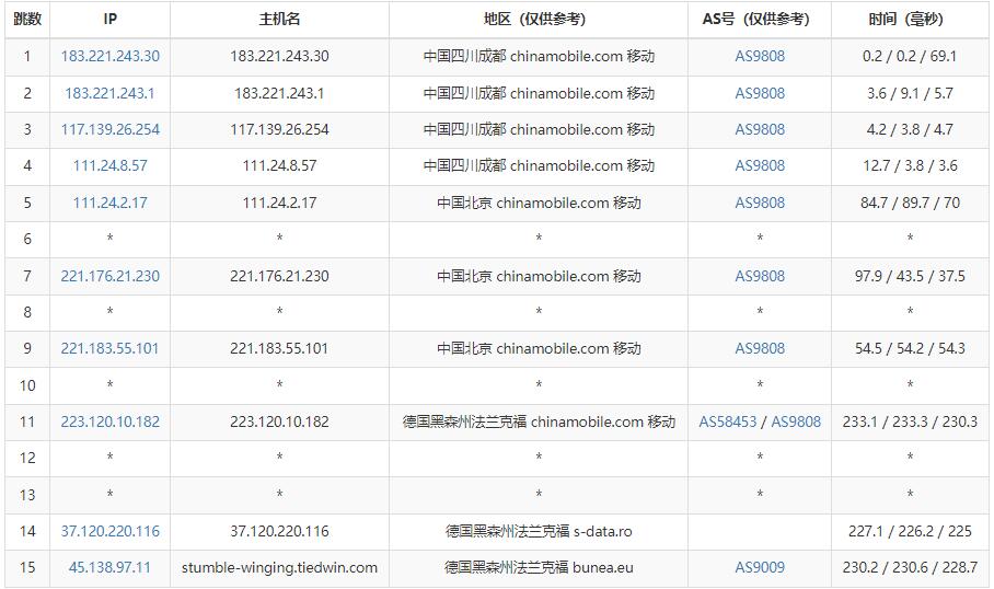 Virtono德国VPS移动去程路由测试