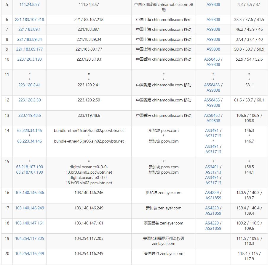 arkecx泰国VPS移动去程路由