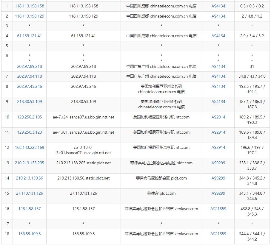 arkecx菲律宾VPS电信去程路由