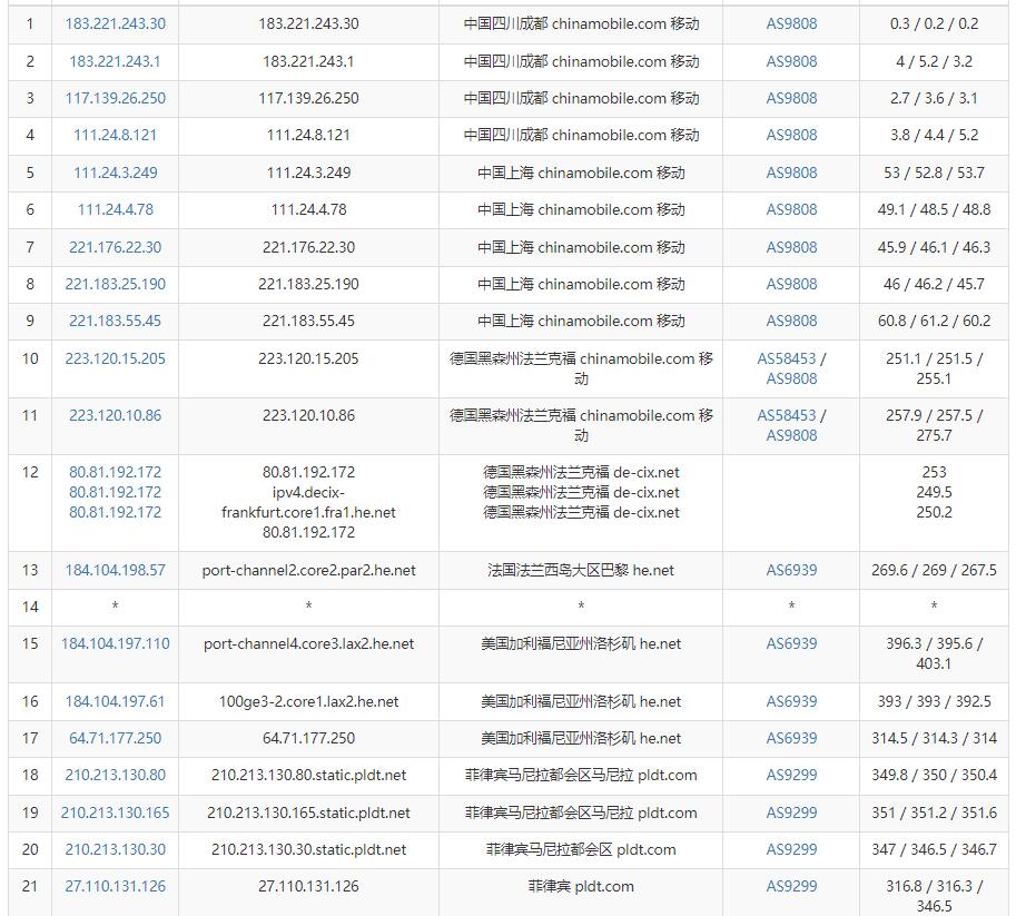 arkecx菲律宾VPS移动去程路由