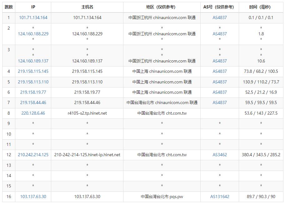 彼得巧（PQS）台湾VPS联通去程路由