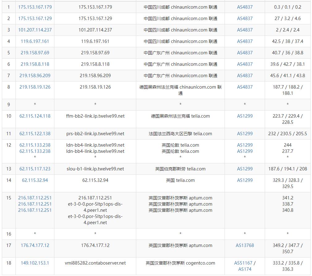 Contabo英国VPS联通网络去程路由