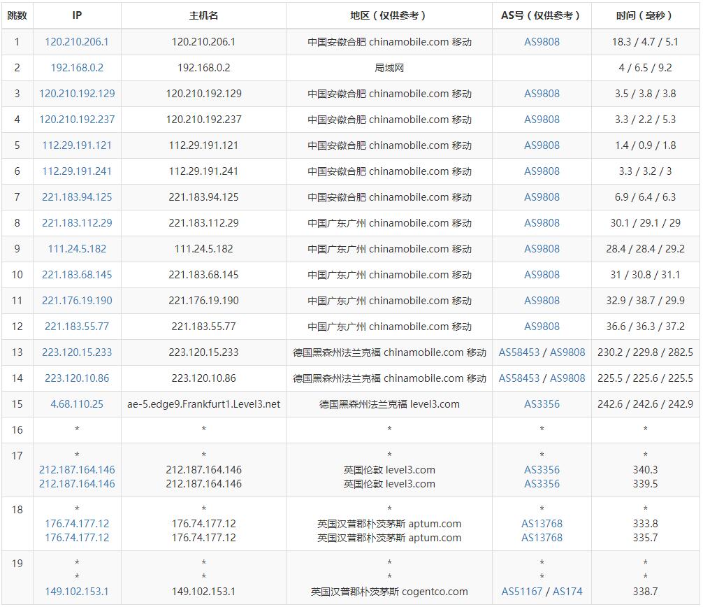 Contabo英国VPS移动网络去程路由