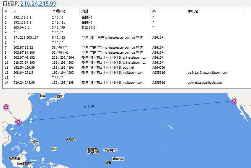SugarHosts美国VPS去程路由线路