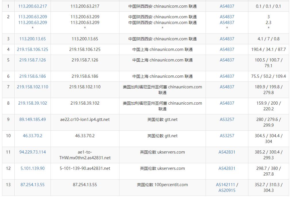 六六云英国VPS联通去程路由
