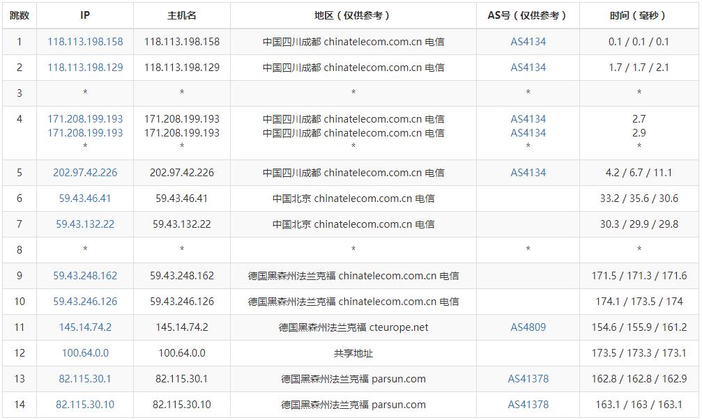 CloudSilk AS9929德国VPS 电信去程路由测试