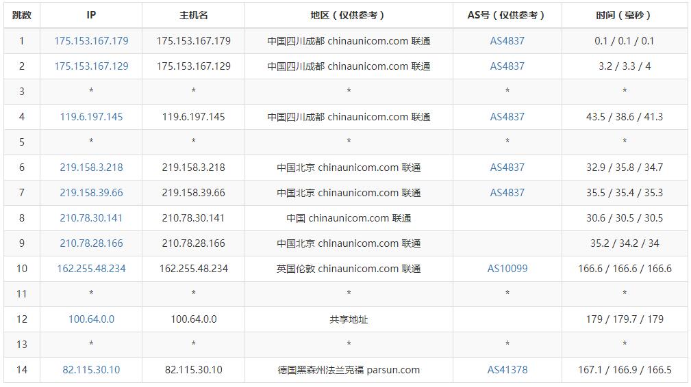 CloudSilk AS9929德国VPS 联通去程路由测试