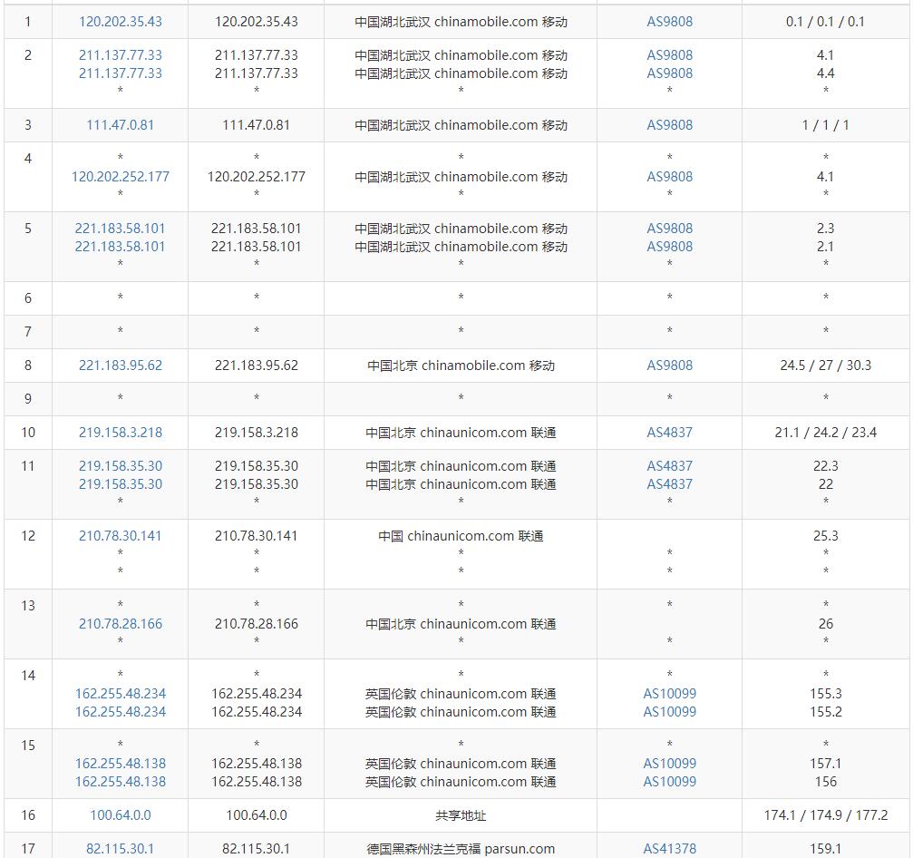 CloudSilk AS9929德国VPS 移动去程路由测试