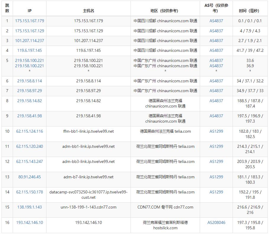 HostSlick荷兰VPS联通去程路由