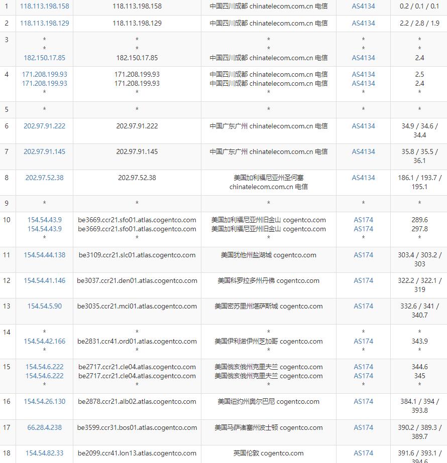 gcorelabs英国VPS电信去程路由