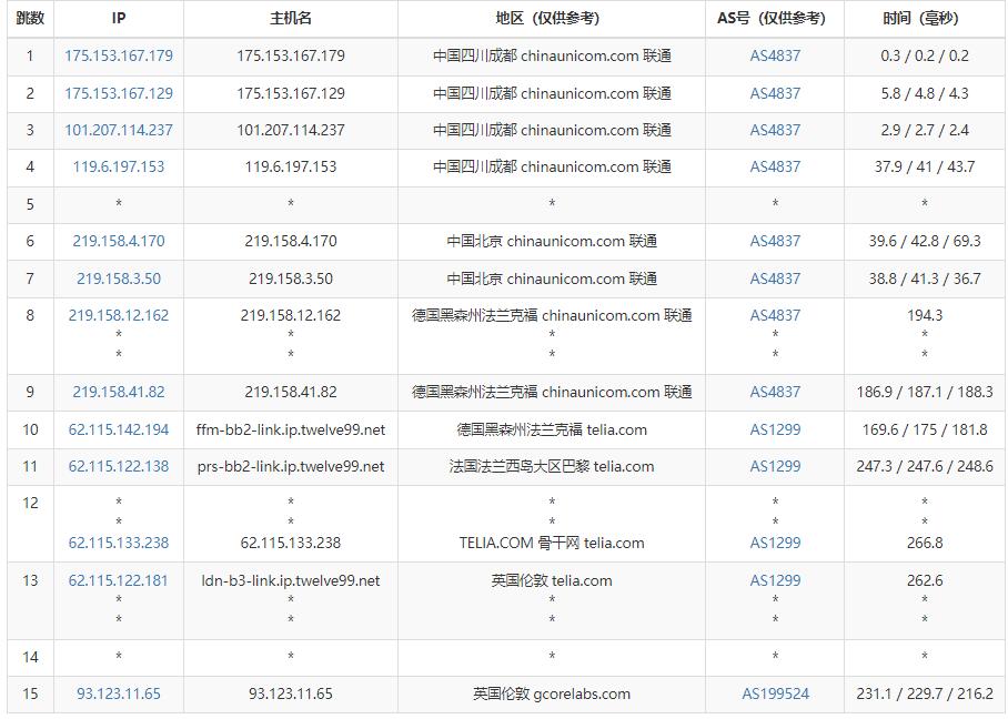 gcorelabs英国VPS联通去程路由