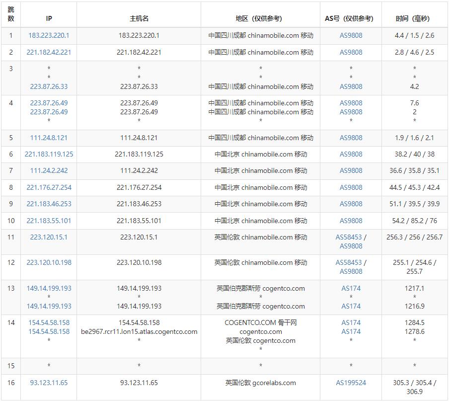 gcorelabs英国VPS移动去程路由