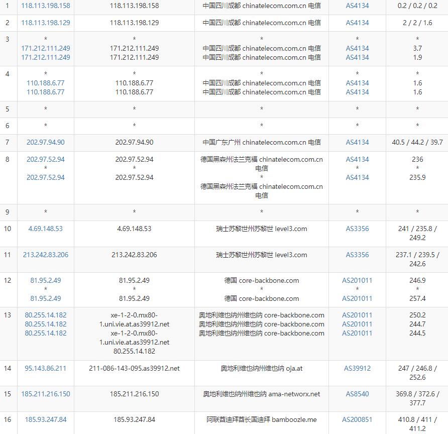 搬瓦工迪拜VPS电信路由测试