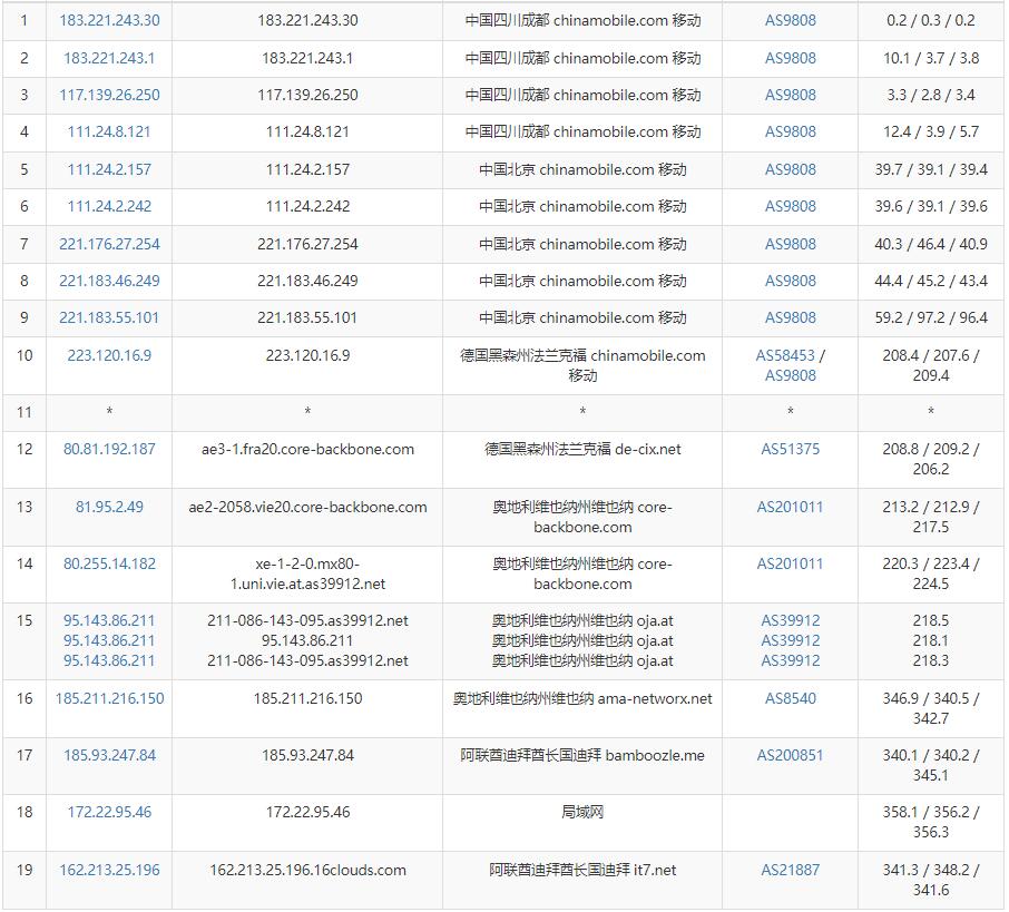 搬瓦工迪拜VPS移动路由测试