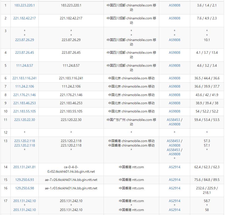 亚云香港VPS移动路由