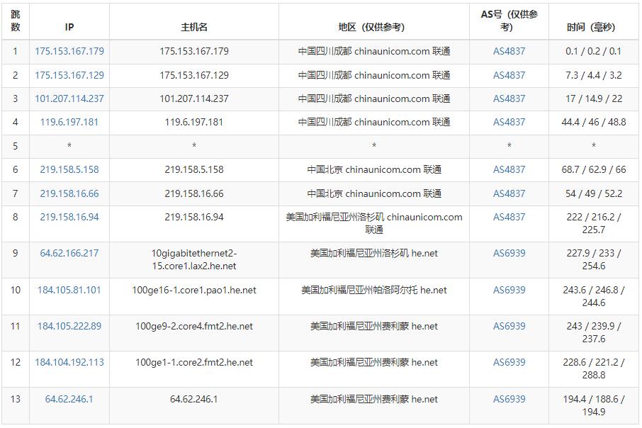 半月湾美国VPS联通路由测试