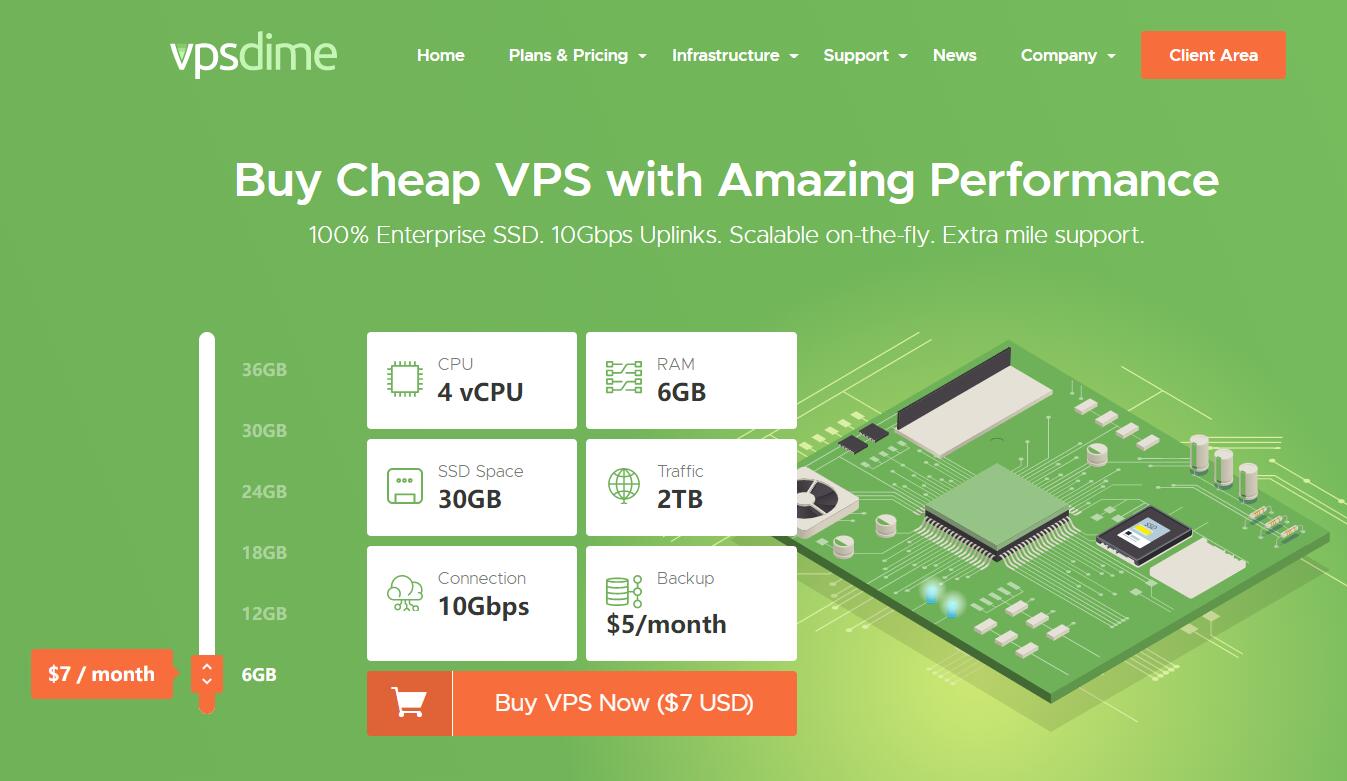 英国VPS - VPSDime