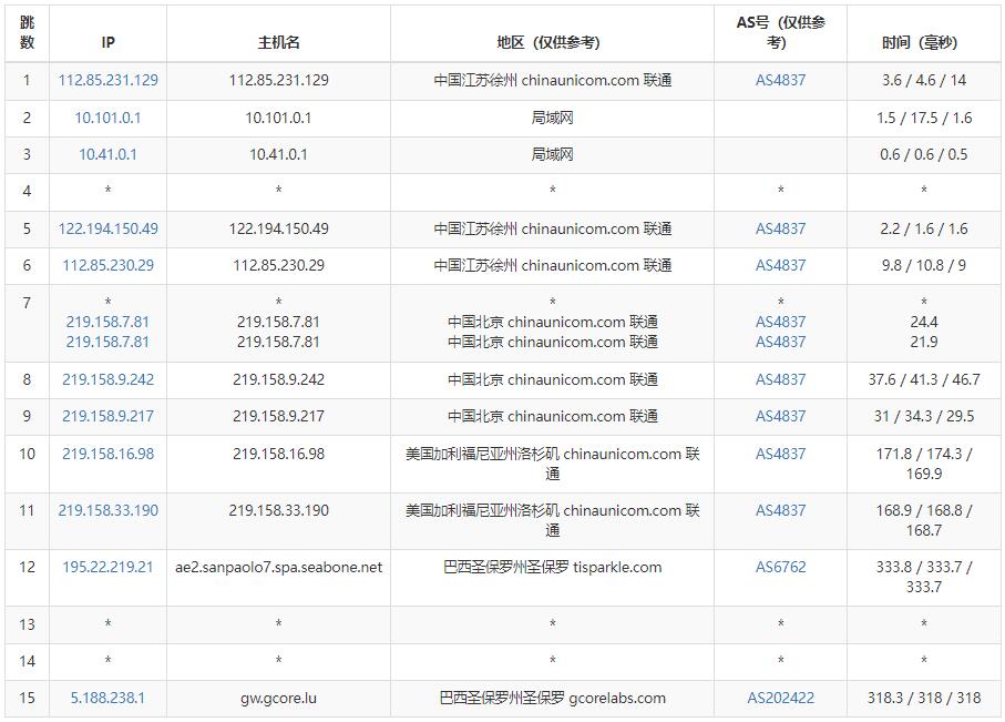 gcorelabs巴西VPS联通路由