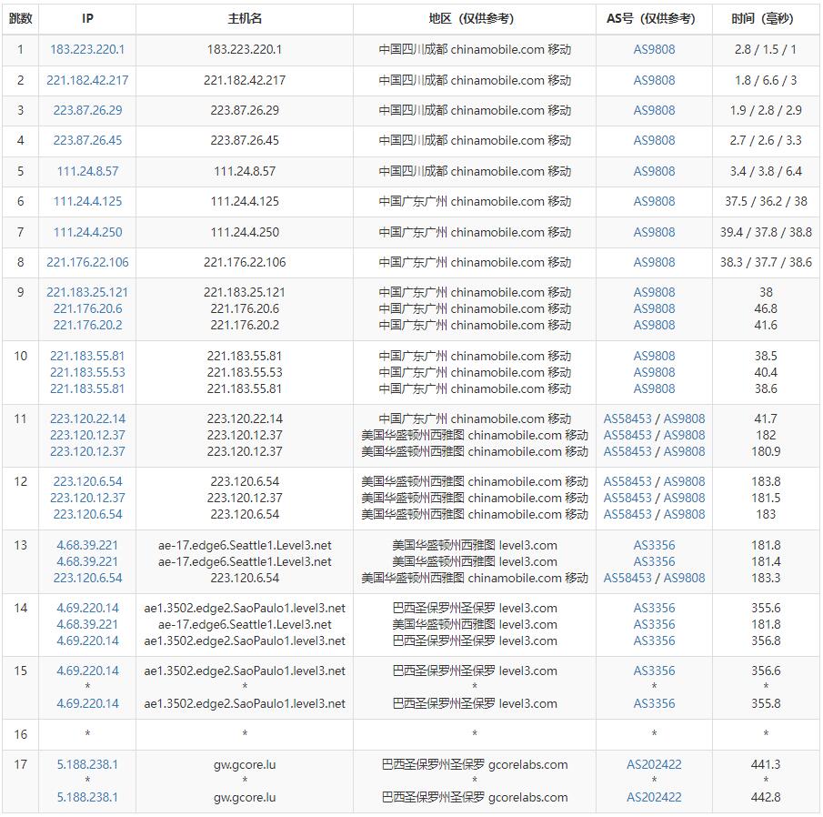 gcorelabs巴西VPS移动路由