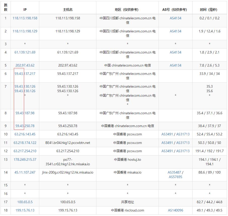 华纳云香港大带宽服务器电信去程路由测试