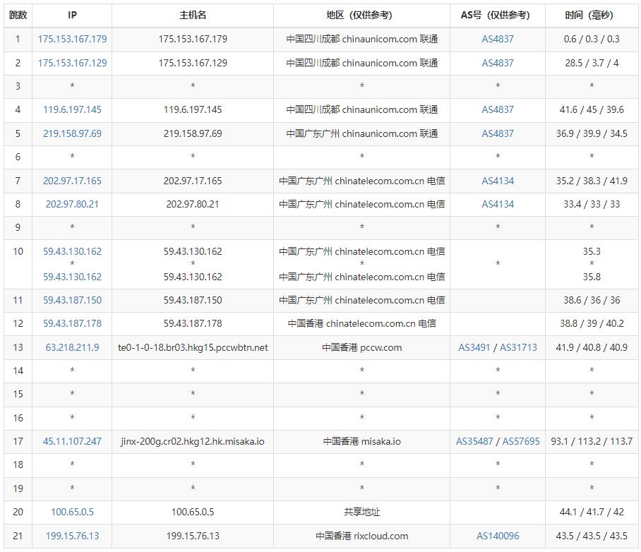 华纳云香港大带宽服务器联通去程路由测试