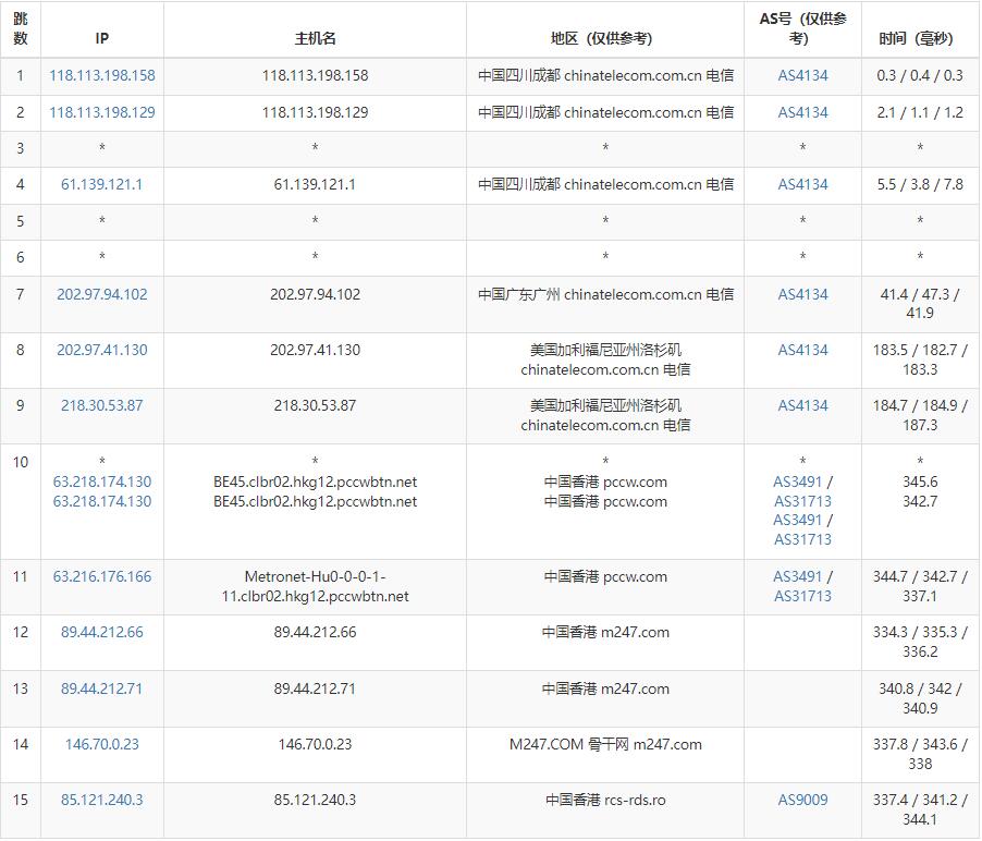 Virtono电信去程路由