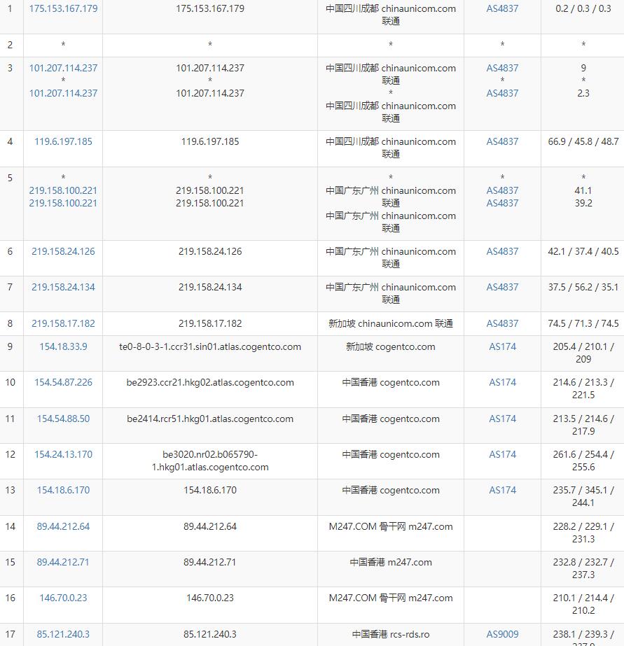Virtono联通去程路由