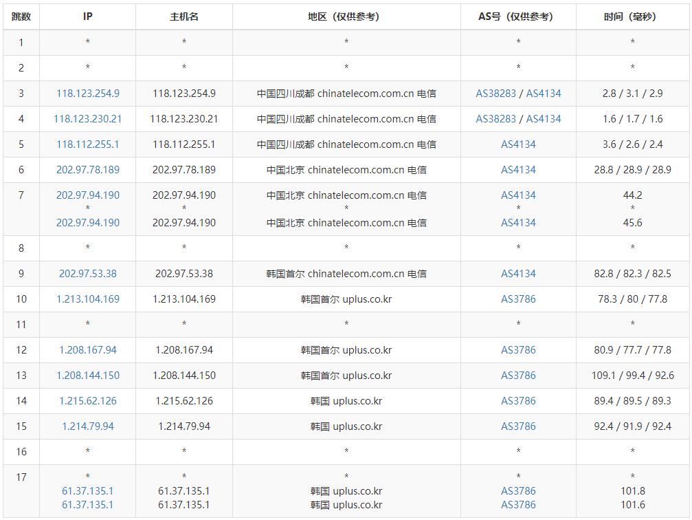 半月湾韩国VPS电信去程路由测试