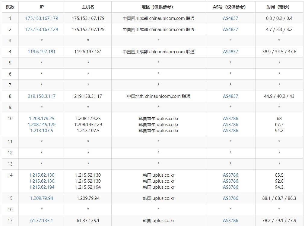 半月湾韩国VPS联通去程路由测试
