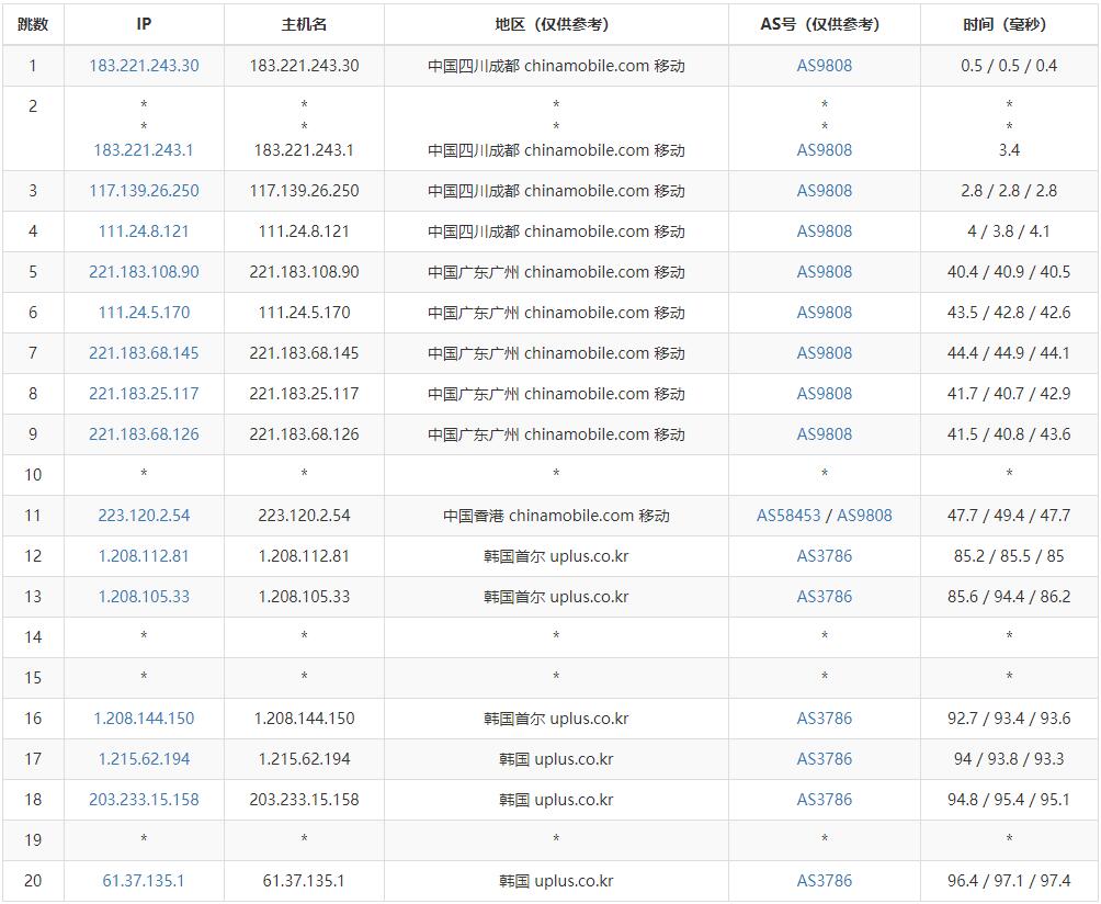 半月湾韩国VPS移动去程路由测试