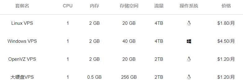 国外VPS推荐Hostens价格套餐