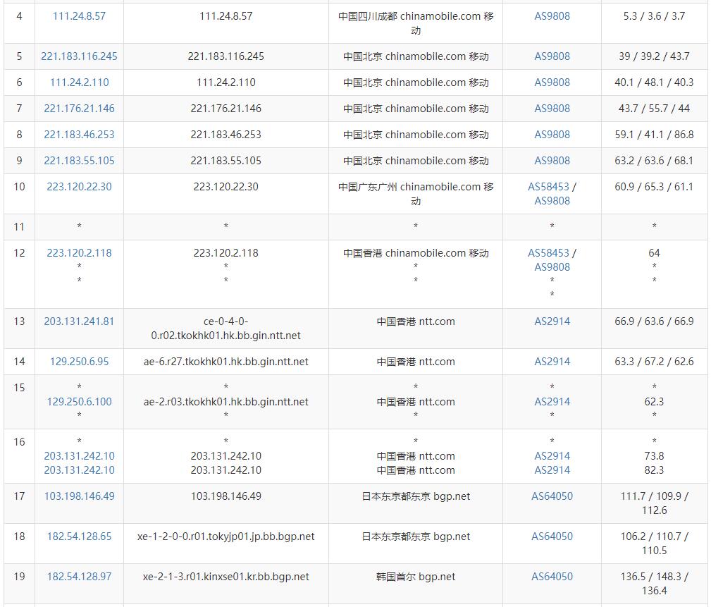 YYYhost韩国VPS移动网络去程路由