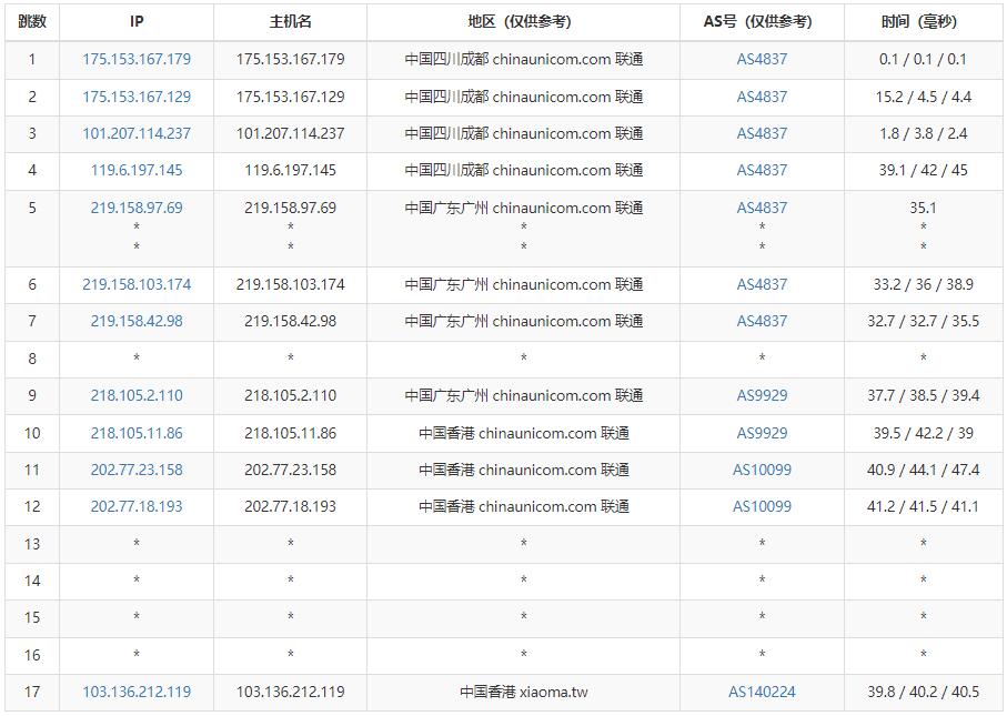 YYYhost香港VPS联通去程线路