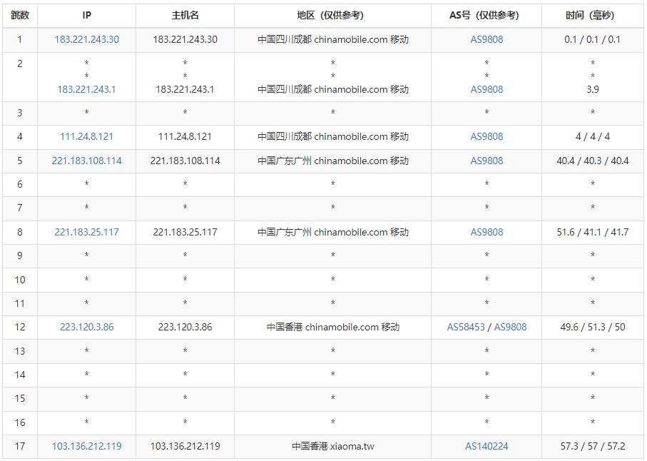 YYYhost香港VPS移动去程线路