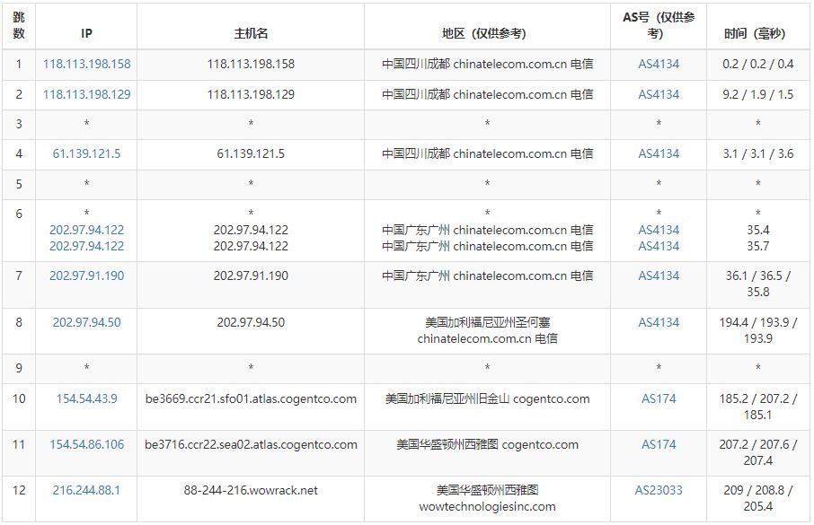 TMTHosting美国VPS电信路由线路