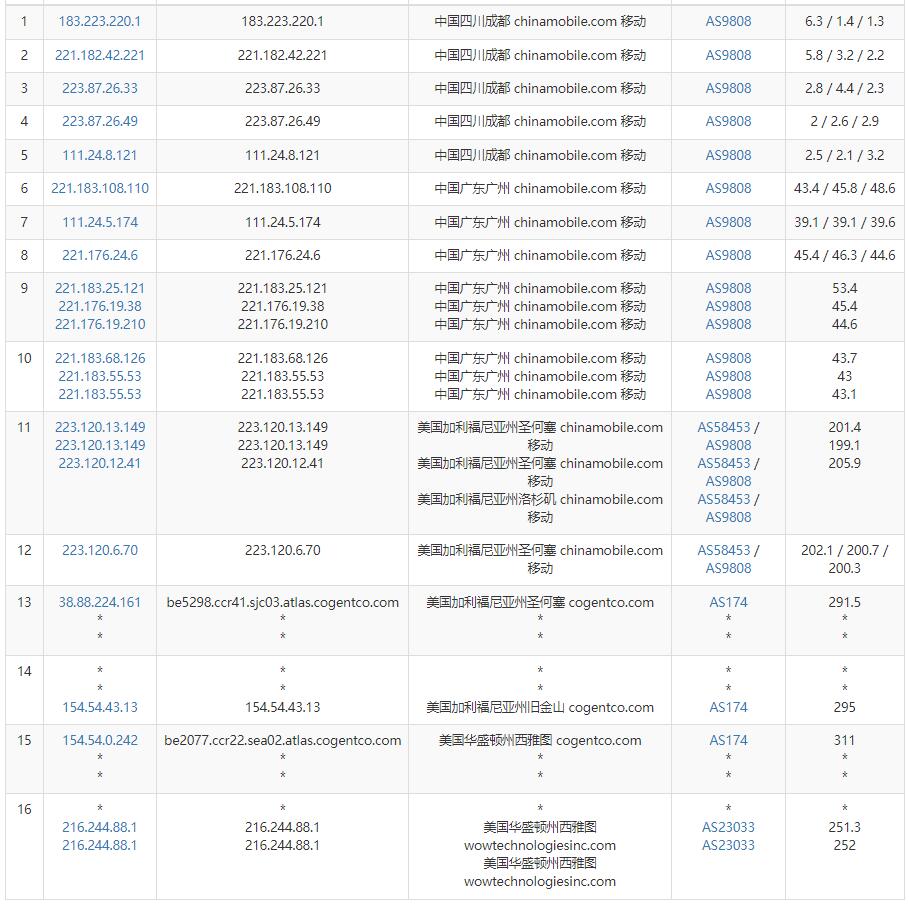 TMTHosting美国VPS移动路由线路