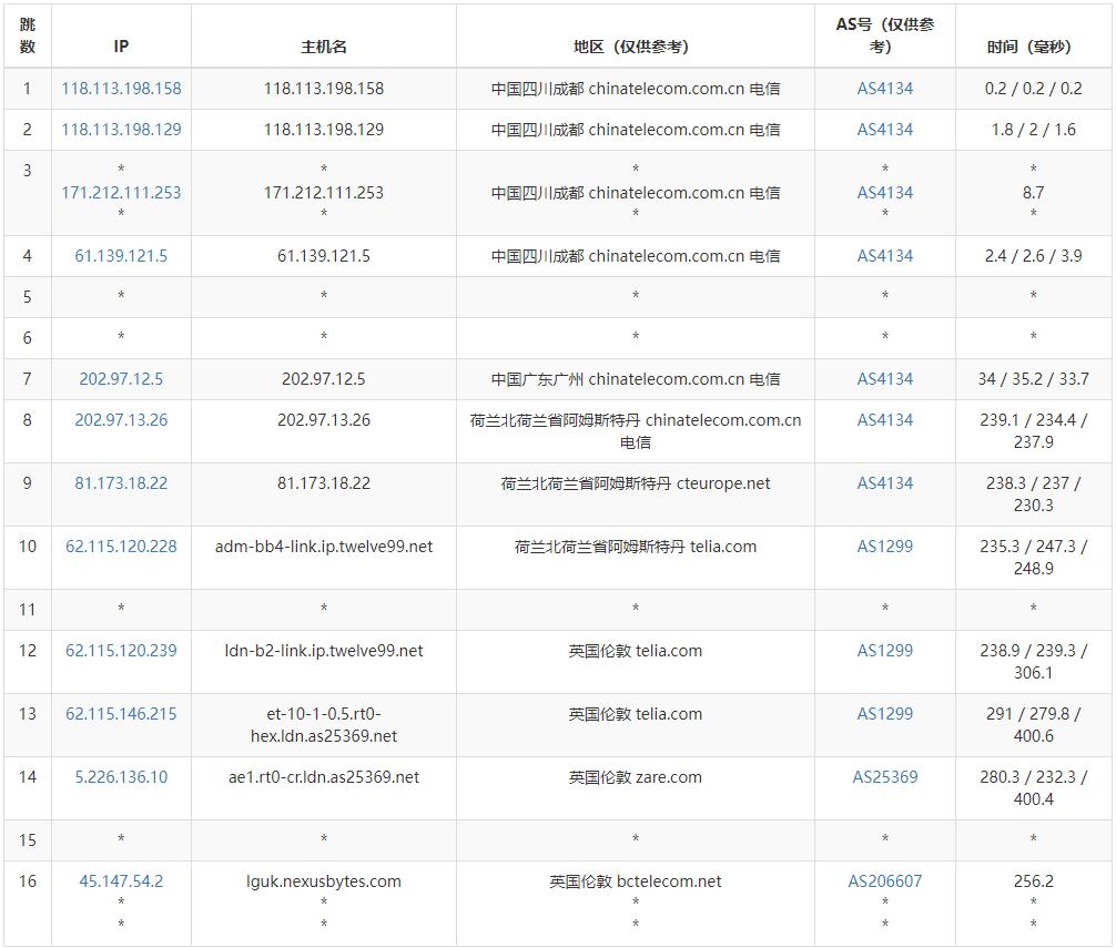 NexusBytes英国VPS电信路由线路测试