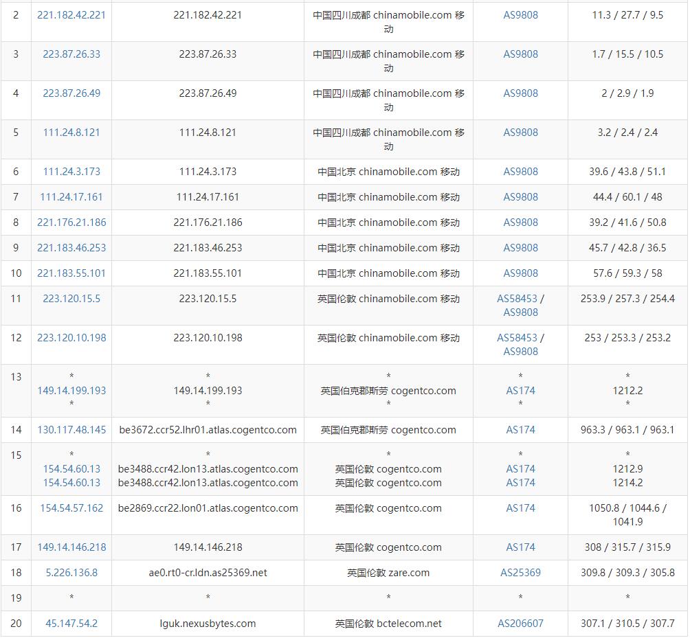 NexusBytes英国VPS移动路由线路测试