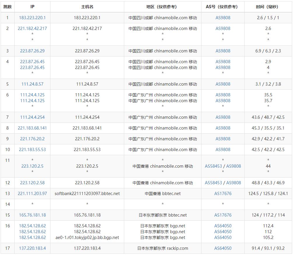 TOTYUN日本VPS移动路由测试